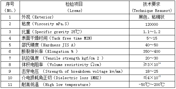 kn-300室温固化硅胶胶水主要物理性能