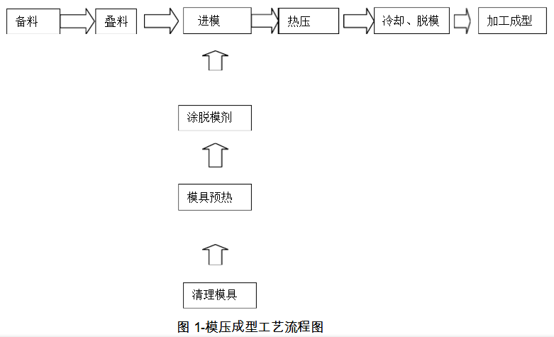 高温硅胶粘铝合金胶粘剂