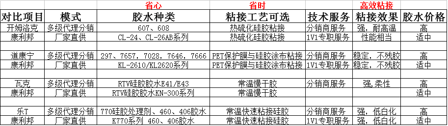 硅胶粘塑料用什么胶水粘.png