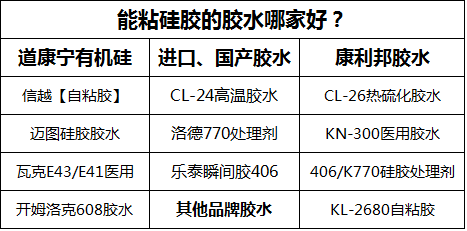 可以粘住硅胶的胶水.png