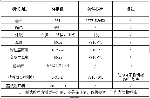 透明保护膜主要用途.png