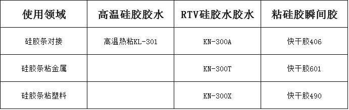 硅胶条用什么粘接剂能粘住.png