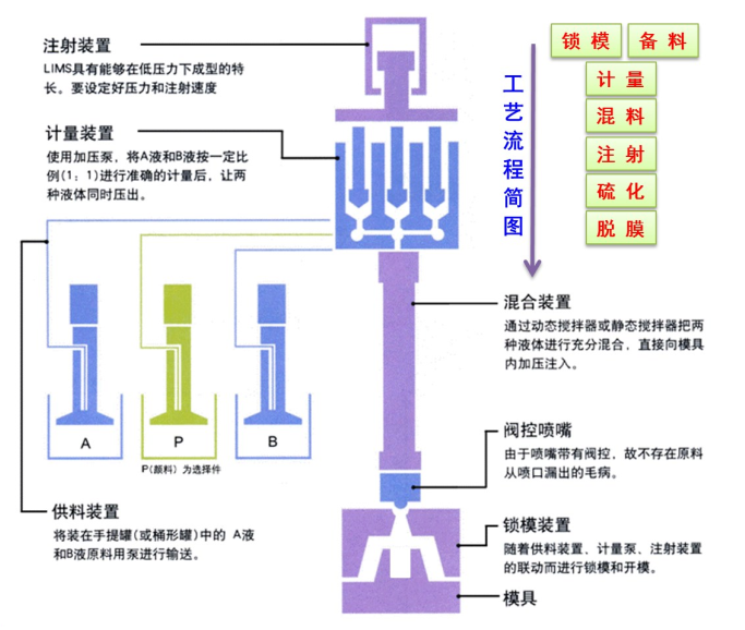 自粘胶使用工艺.png