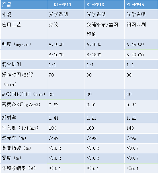 有机硅loca光学胶.png