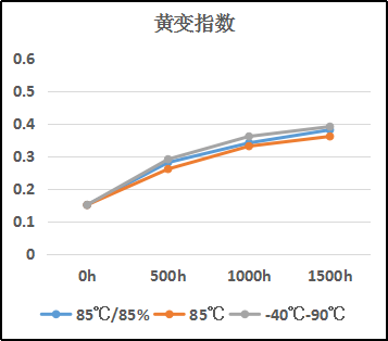 有机硅loca光学胶.png