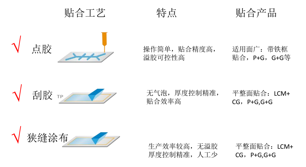 有机硅loca光学胶.png